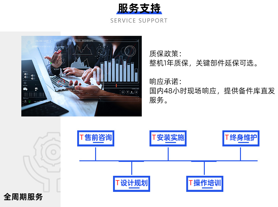 智能倉庫規(guī)劃